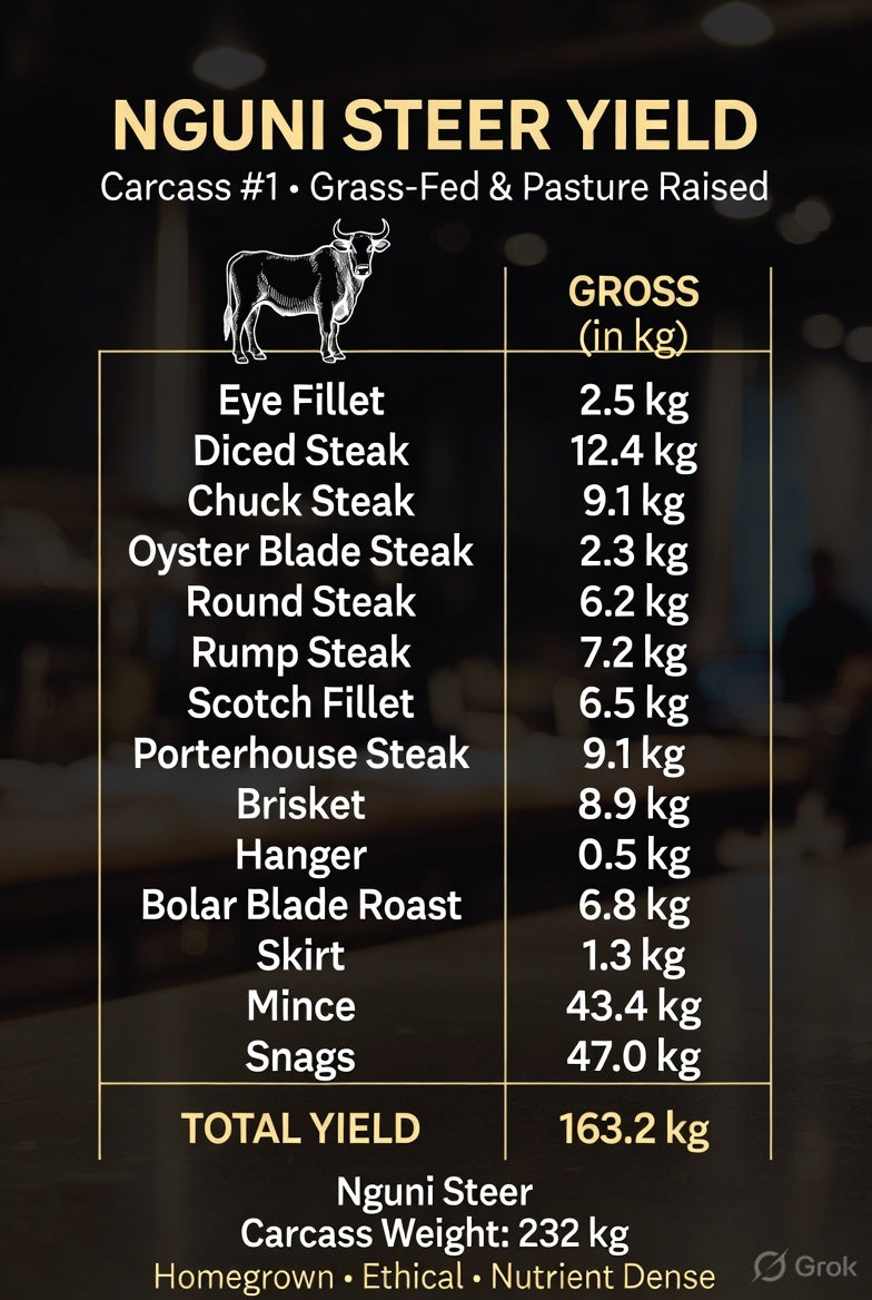 Why We Don't Do Beef Quarters and Halves