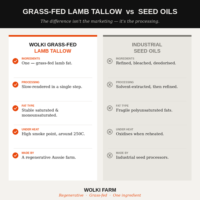 Grass Fed Lamb Tallow