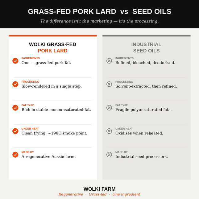 Grass Fed Pork Lard