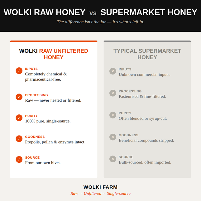 Wolki raw unfiltered honey vs typical supermarket honey comparison