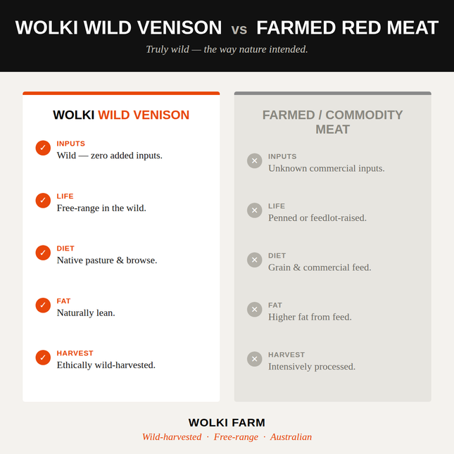 Wolki wild venison vs farmed red meat comparison